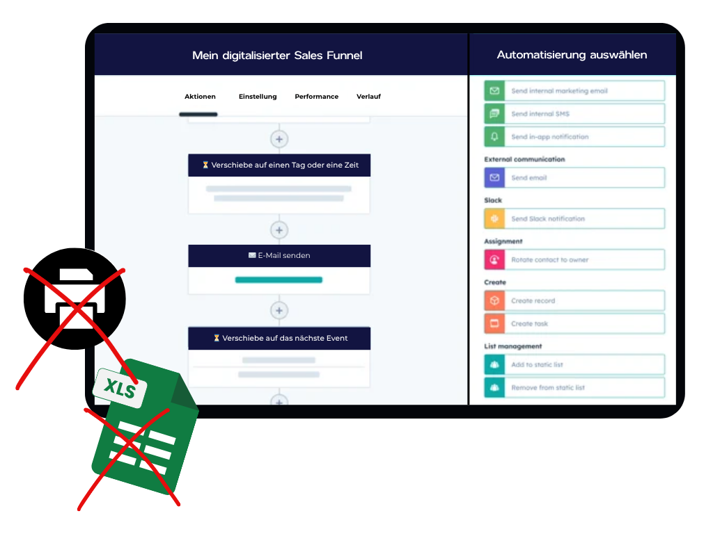 Mein digitalisierter Sales Funnel